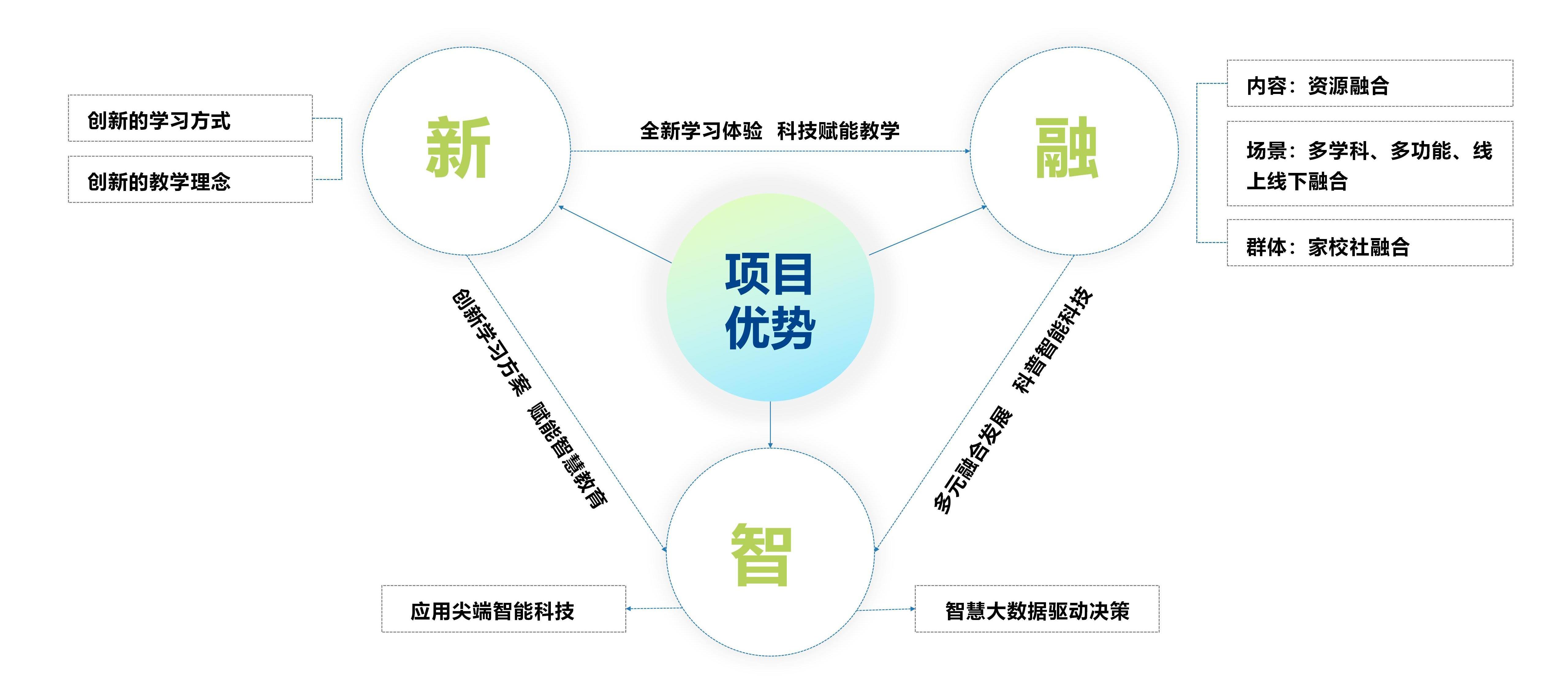創(chuàng )偉教育公司介紹-2024版(修改版)_34.jpg 創(chuàng )偉教育公司介紹-2024版(修改版)_34.jpg