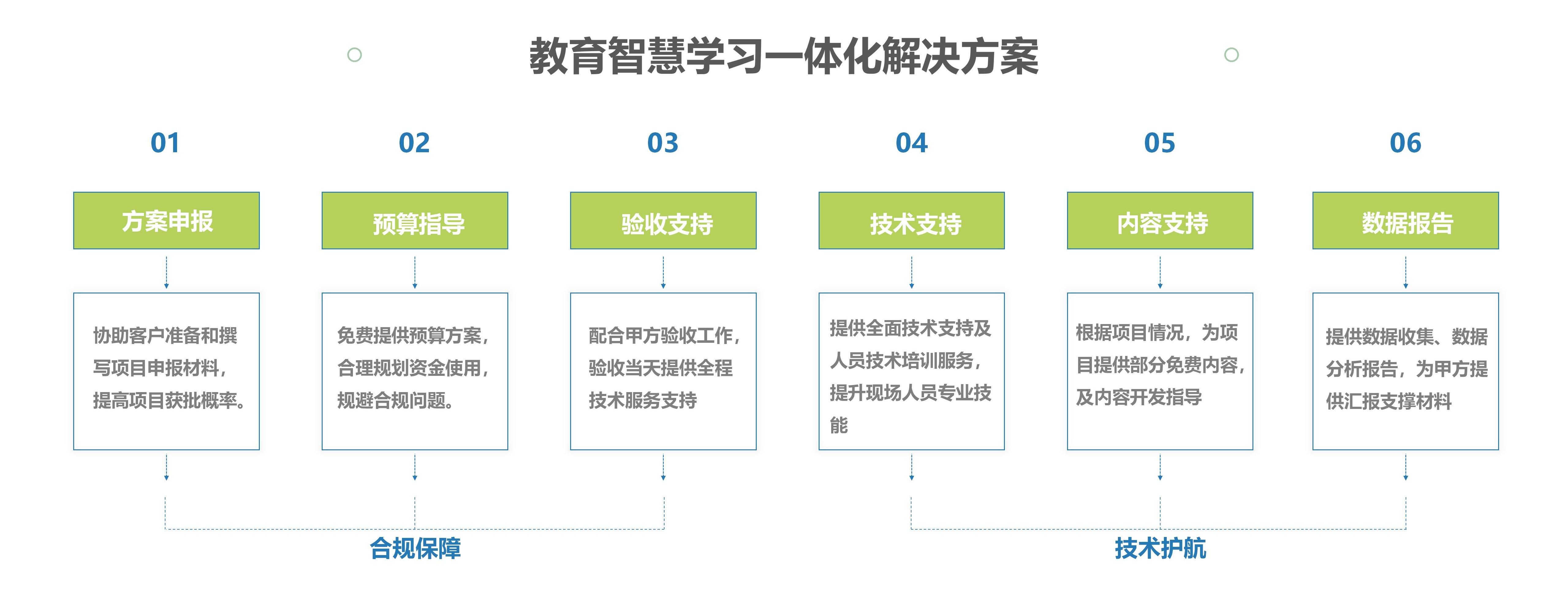 創(chuàng )偉教育公司介紹-2024版(修改版)_31.jpg 創(chuàng )偉教育公司介紹-2024版(修改版)_31.jpg