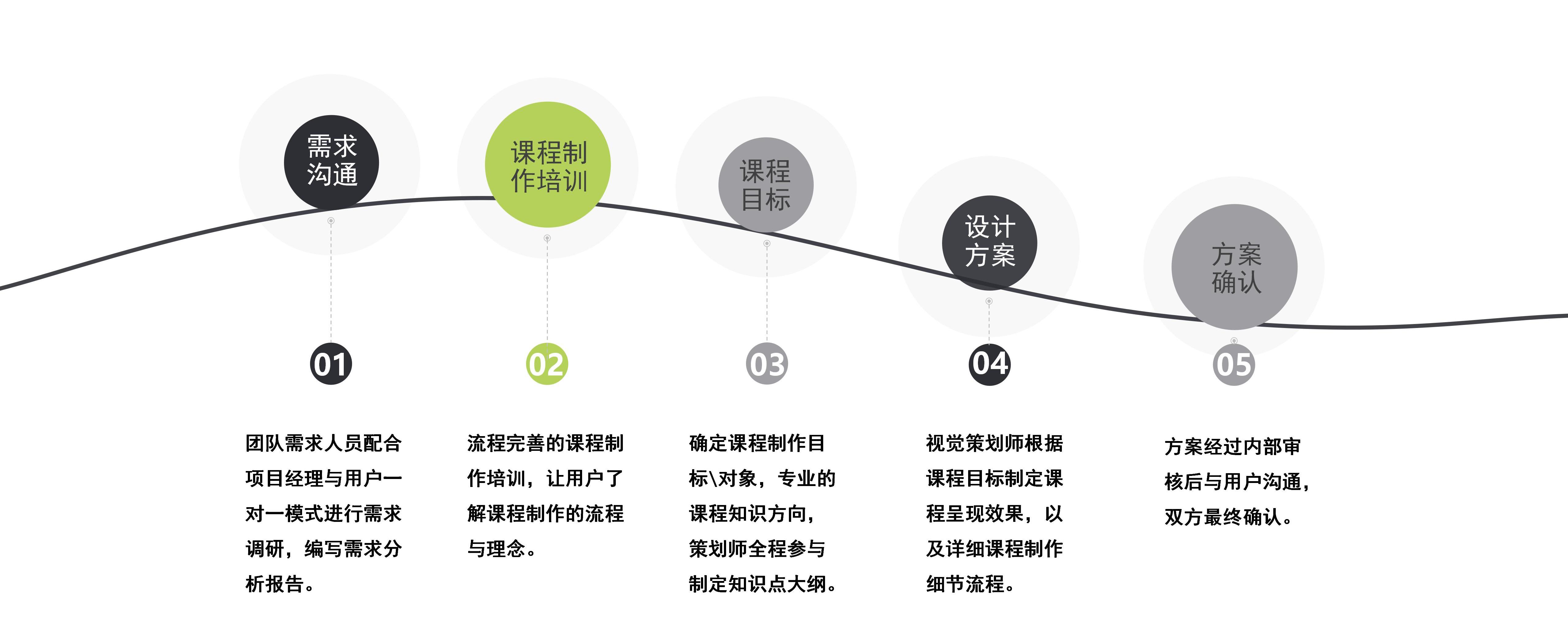 創(chuàng )偉教育公司介紹-2024版(修改版)_73.jpg 創(chuàng )偉教育公司介紹-2024版(修改版)_73.jpg